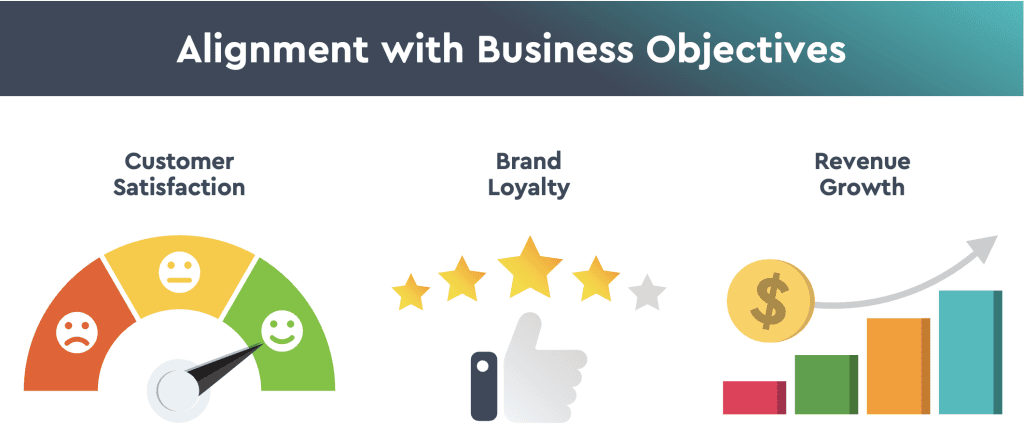 social-care-alignment-with-business-goals